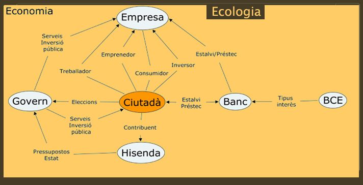 esquema